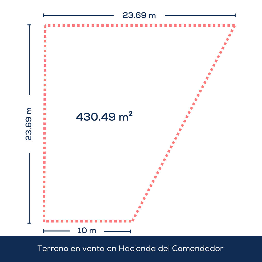 Terreno Víctor